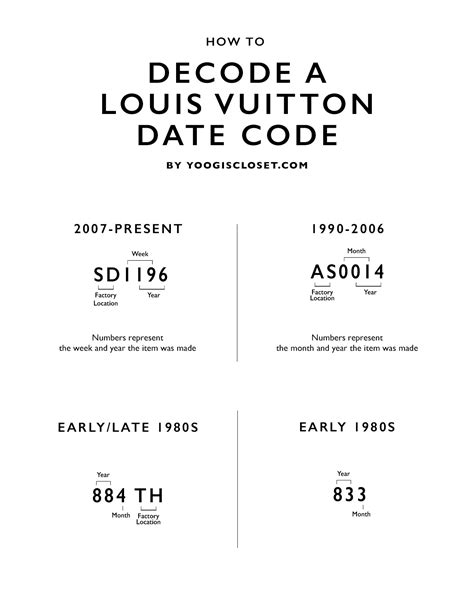 date codes for louis vuitton|louis vuitton date code chart.